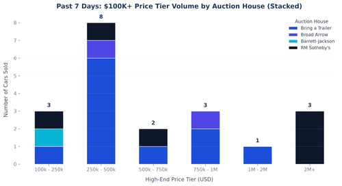price band distribution.png