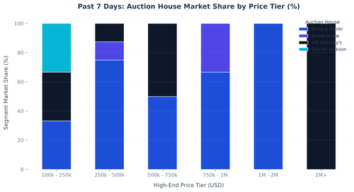 price histogram.png