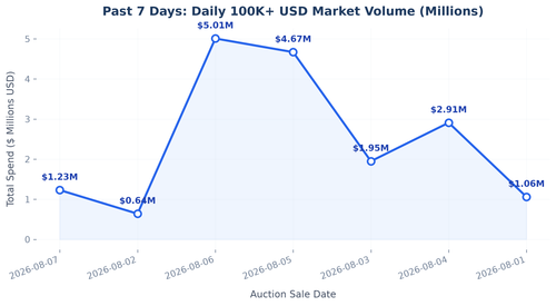 daily trend line.png