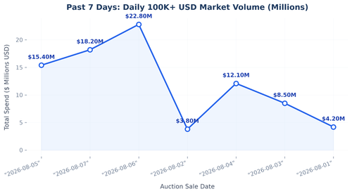 daily trend line.png