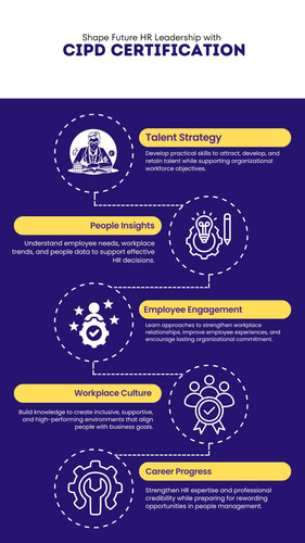 Shape Future HR Leadership with CIPD Certification.jpg