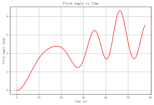 rb pitch angle.png