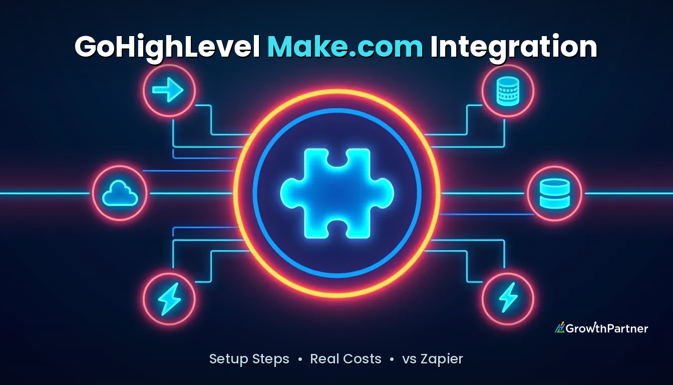 GoHighLevel Make.com Integration: Setup & Cost (2026) — HL Growth Partner, Dr Priya Jaganathan