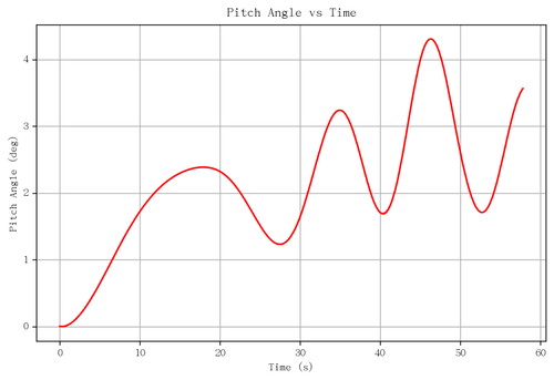 rb pitch angle.png