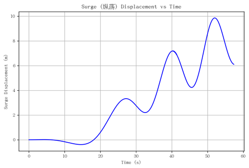 rb surge.png