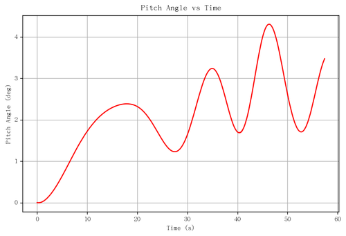 rb pitch angle.png