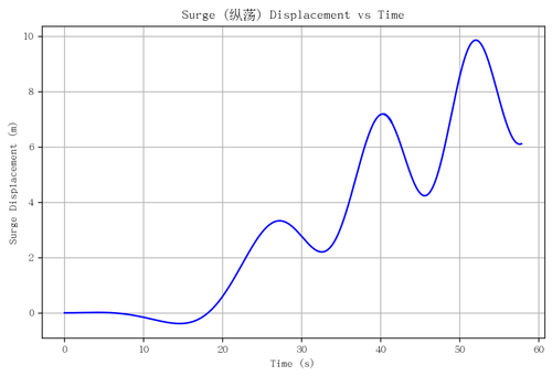 rb surge.png