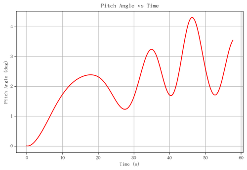 rb pitch angle.png