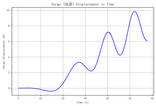 rb surge.png