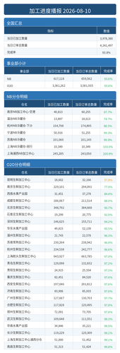 进度播报.2