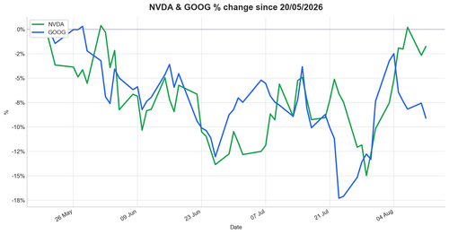 chart 20260811.png