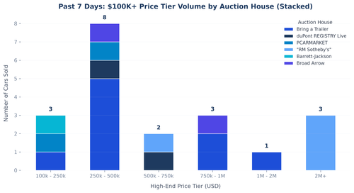 price band distribution.png
