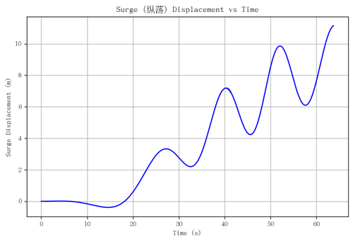rb surge.png