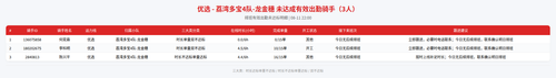 rider 优选 荔湾多宝4队 龙金穗 2200.png