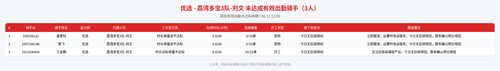 rider 优选 荔湾多宝3队 刘文 2200.png