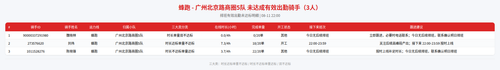 rider 蜂跑 广州北京路商圈5队 2200.png