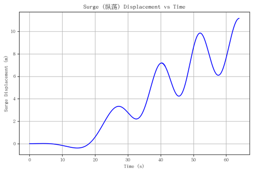 rb surge.png