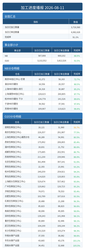 进度播报.png