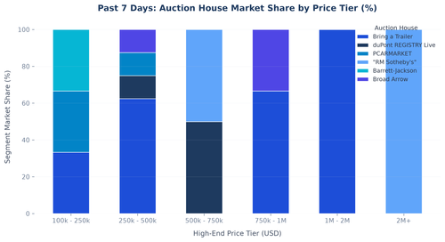 price histogram.png