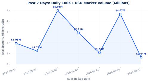 daily trend line.png