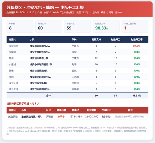 淮安小队开工 蜂跑.png