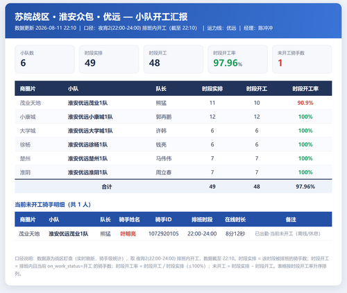 淮安小队开工 优远.png