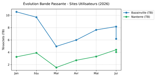 graph bp sites.png