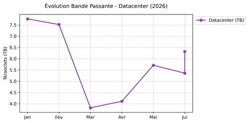 graph bp dc.png