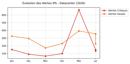 graph ips dc.png