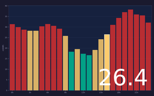 ems chart.png