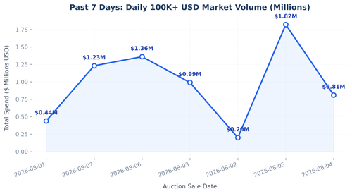 daily trend line.png