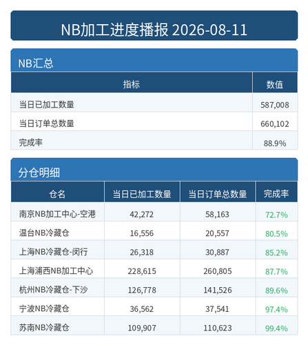 进度播报 NB.png