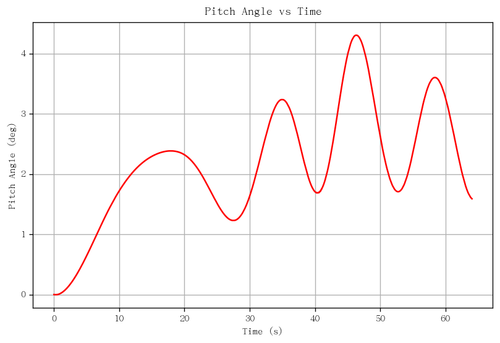 rb pitch angle.png