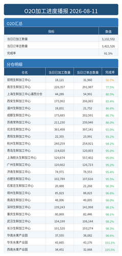 进度播报 O2O.png