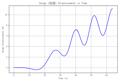 rb surge.png