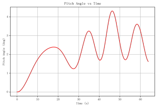 rb pitch angle.png