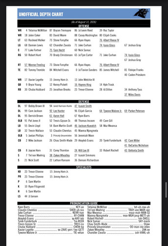 depth chart 8 11.jpg