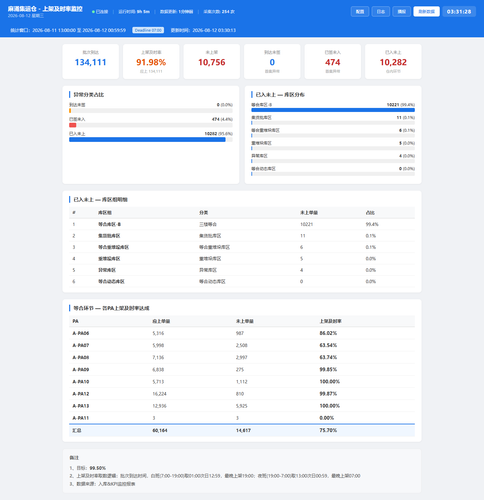 dashboard 20260812 033126.png
