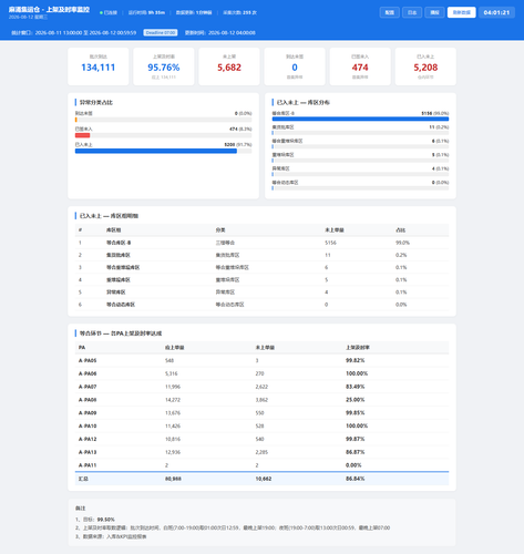 dashboard 20260812 040119.png