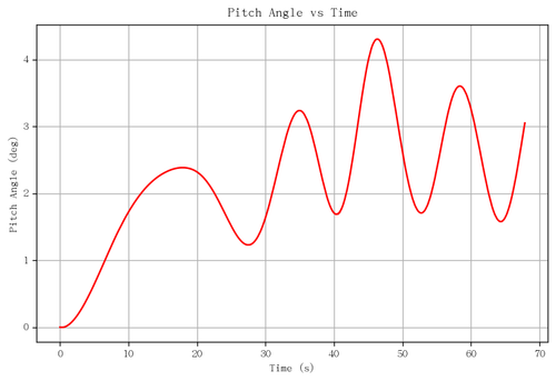 rb pitch angle.png