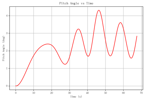 rb pitch angle.png