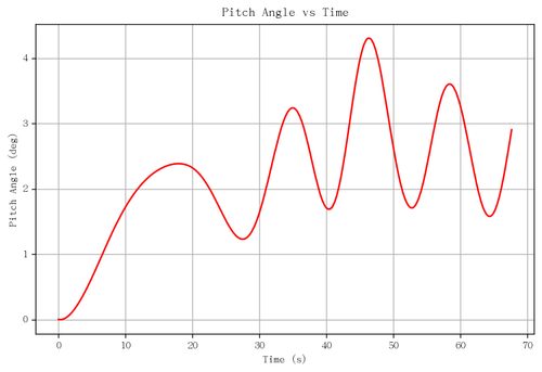 rb pitch angle.png