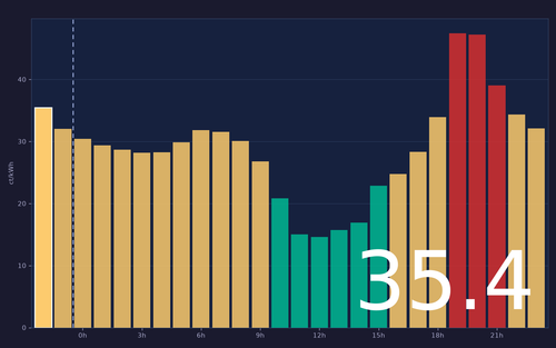 ems chart.png