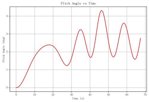rb pitch angle.png