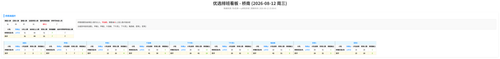 优选 桥南 auto.png