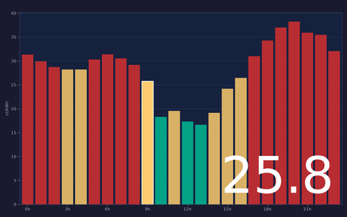 ems chart.png