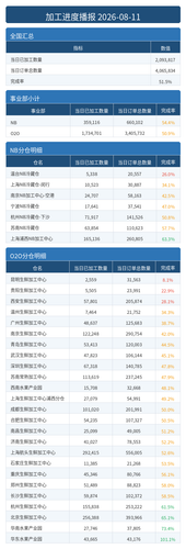 进度播报.png