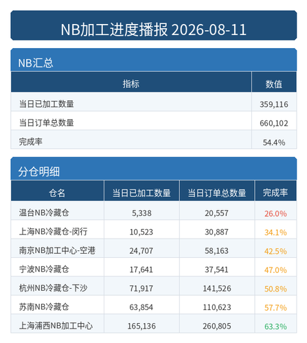 进度播报 NB.png