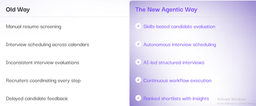 AI Recruitment Platform vs Traditional ATS: Key Differences.png
