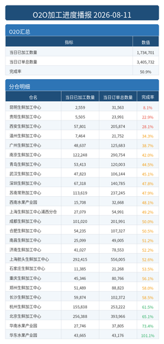 进度播报 O2O.png